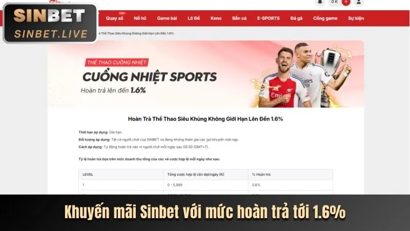 Khuyến mãi chào mừng thành viên mới hbet